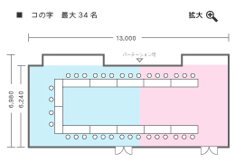 コの字形式