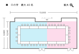 ロの字形式