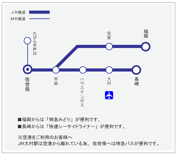 電車路線図